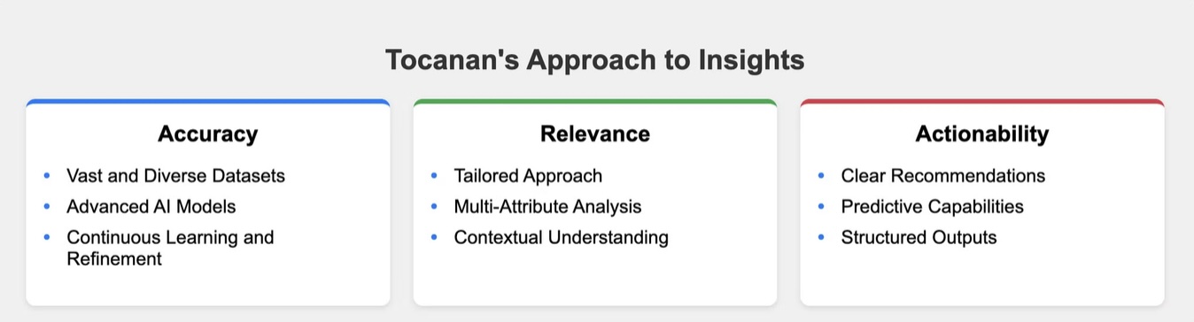 Tocanan's approach to insights: Accuracy, Relevance, and Actionability