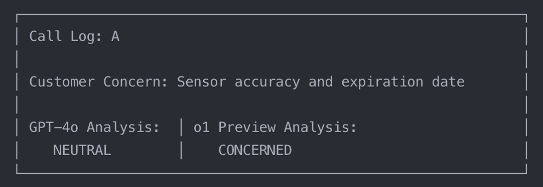 Sentiment analysis comparison: GPT-4o labels 'Sensor accuracy' concern as NEUTRAL, while o1-preview detects CONCERNED sentiment