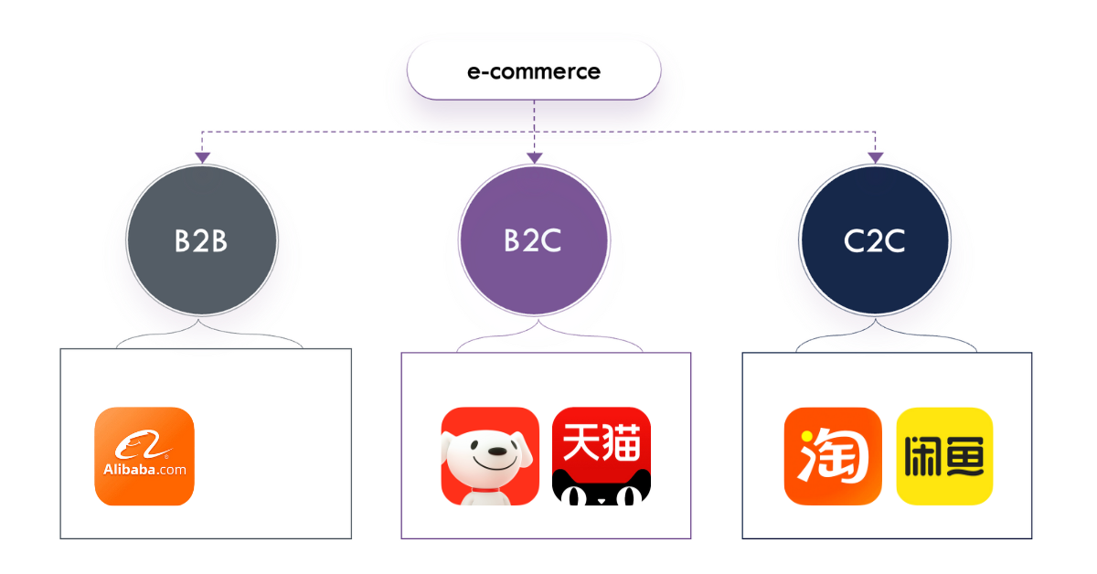 what_is_ecommerce