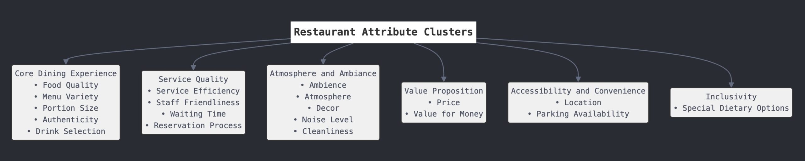 Intelligent Attribute Clustering