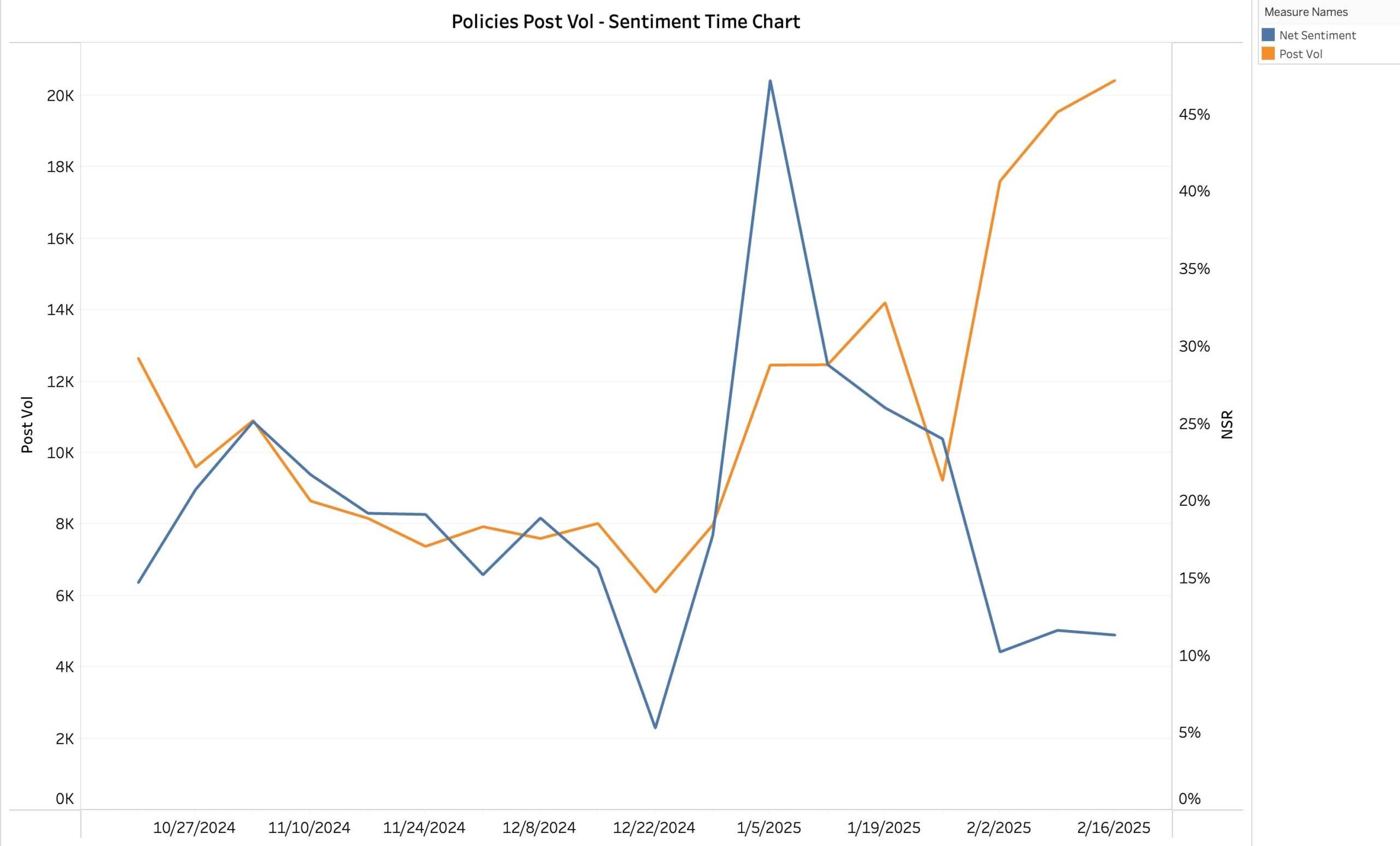 Prabowo Subianto's First 100 Days Sentiment Shift