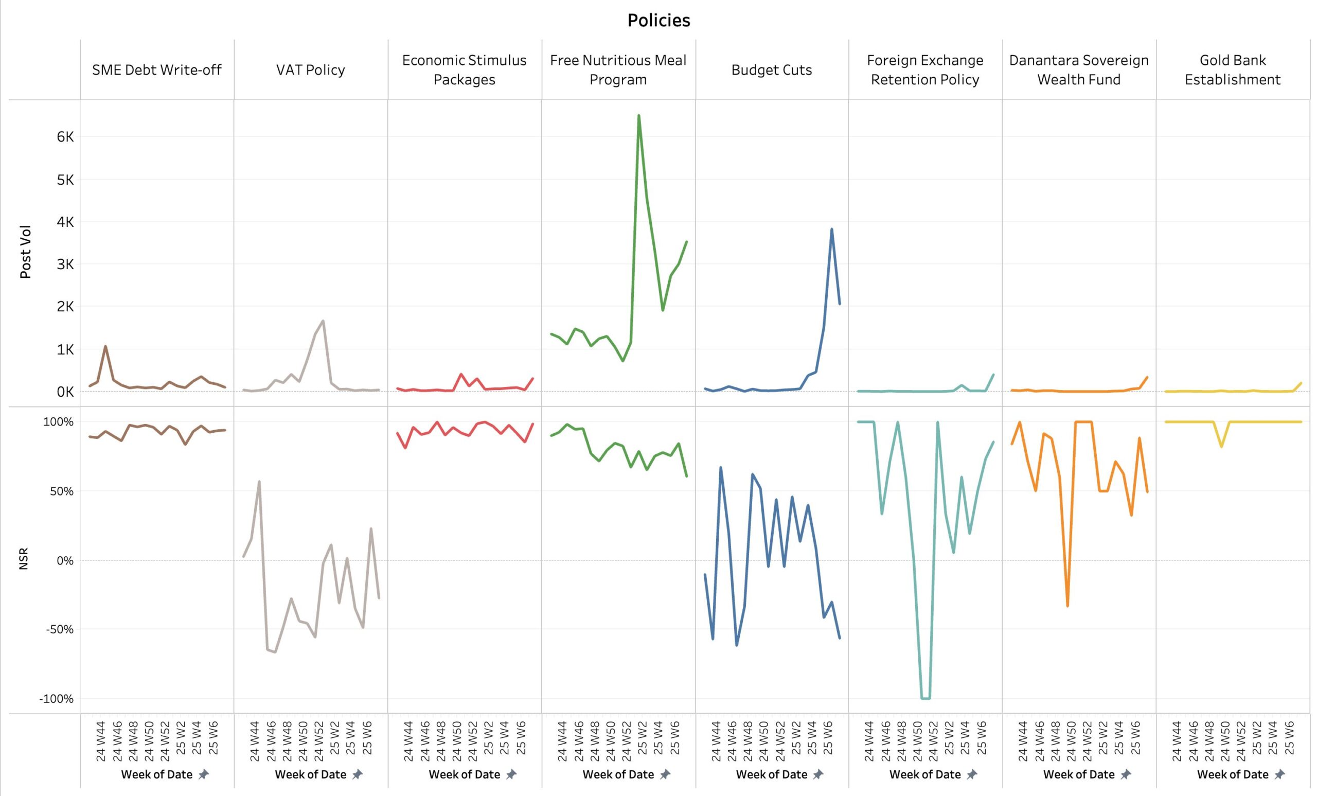 Social-Media-Discussion-Volume-and-Sentiment-Across-Key-Policies-1-scaled