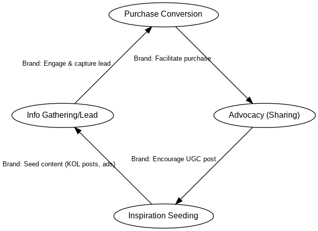 WOM (word-of-mouth) and referral behavior WOM (word-of-mouth) and referral behavior