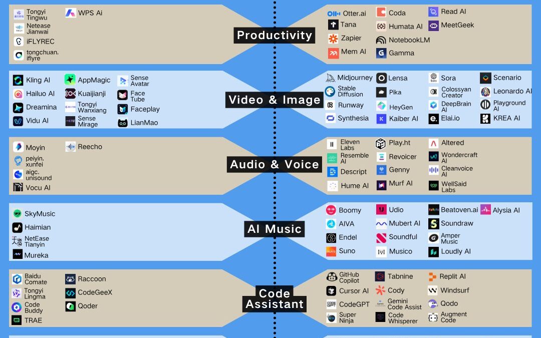 Global AI-native Tools Landscape with Direct Product Links (2025 Edition)
