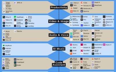 Global AI-native Tools Landscape with Direct Product Links (2025 Edition)
