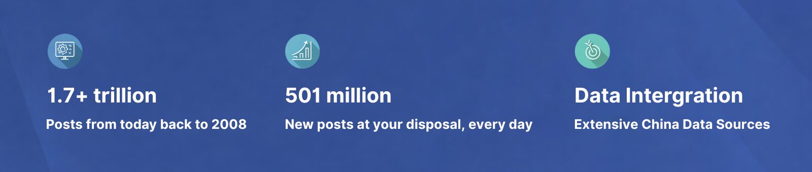  comprehensive global data coverage across social media and online new