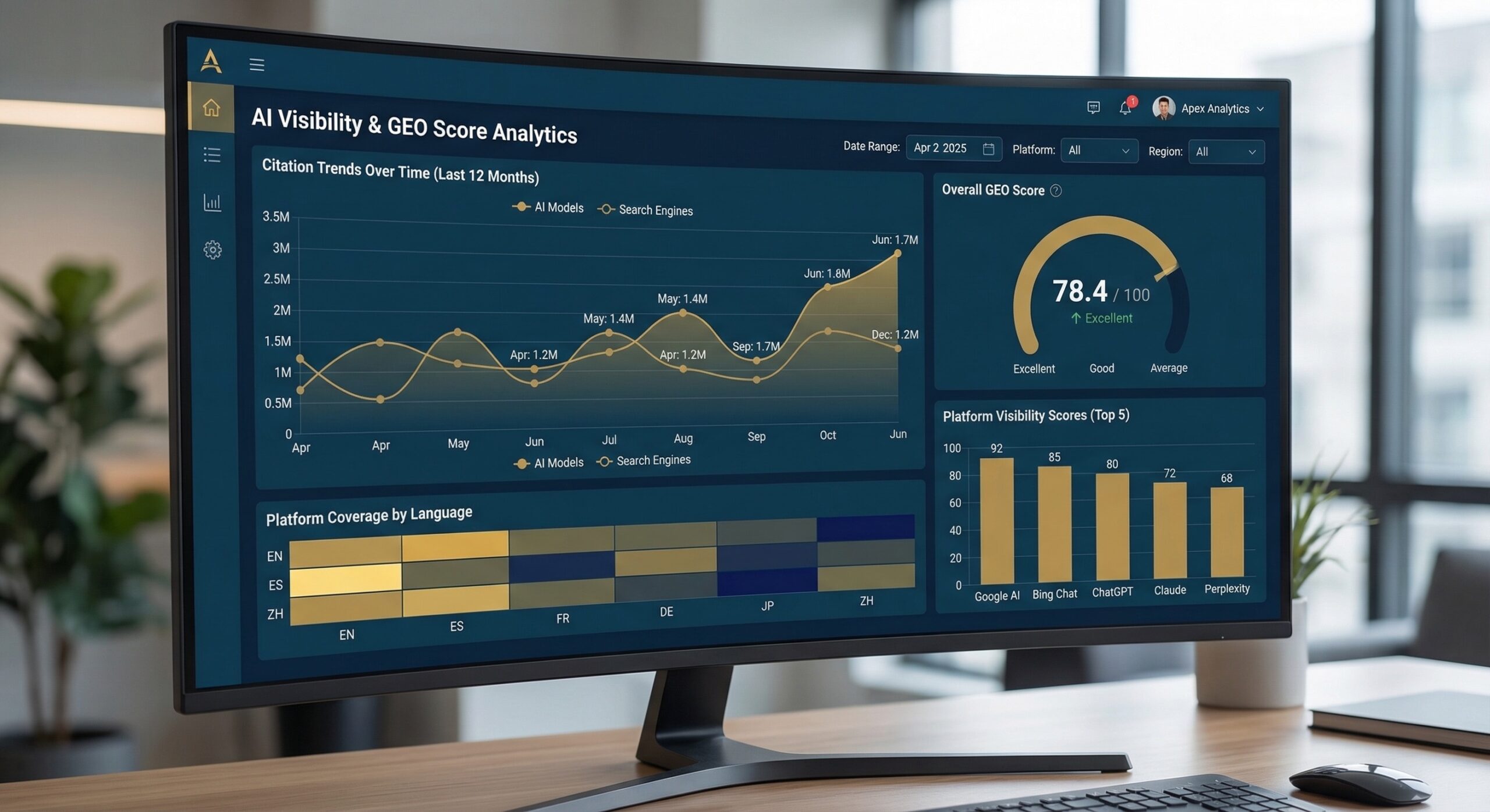 GEO monitoring dashboard showing AI visibility metrics